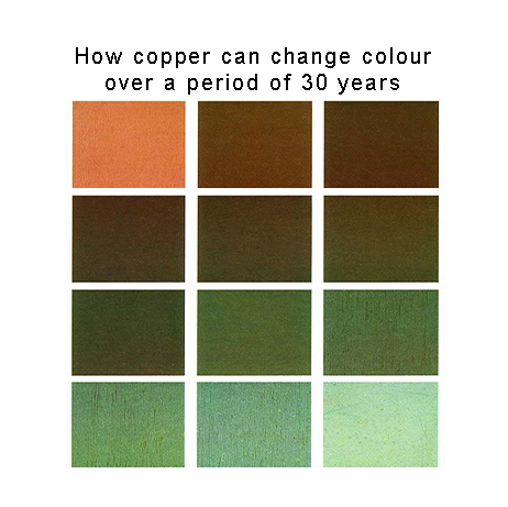 copper changing colour over many years